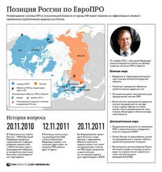 Минобороны представит доказательства угрозы ЕвроПРО для  РФ